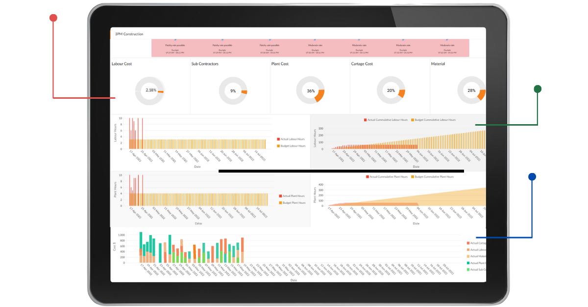 Features - Reporting Features - Reporting