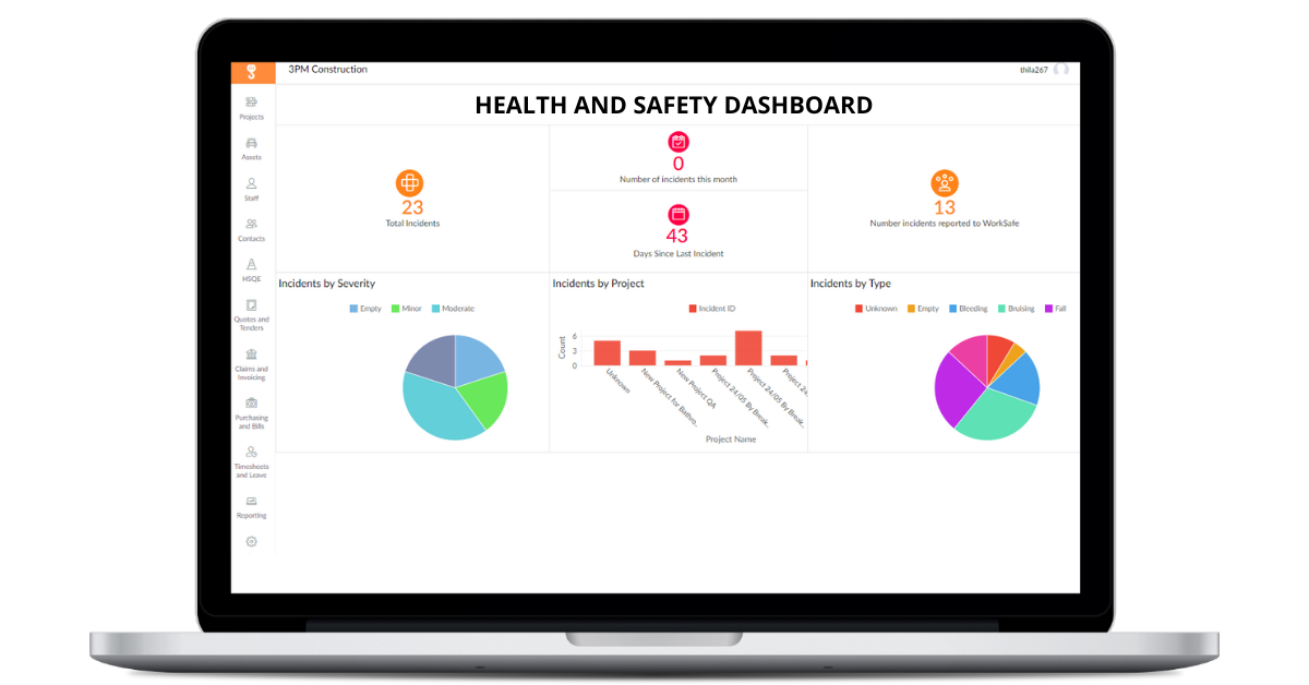 HSEQ Dashboard 2