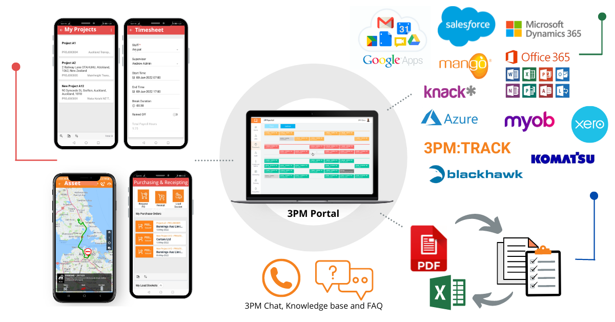 Solution_Benefits_integrate Solution_Benefits_integrate